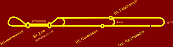 Strecke der Parkeisenbahn Dresden