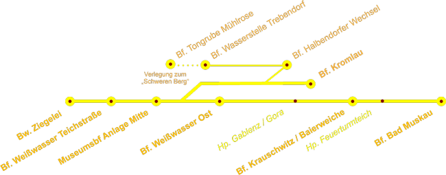 Strecke der Waldeisenbahn Muskau